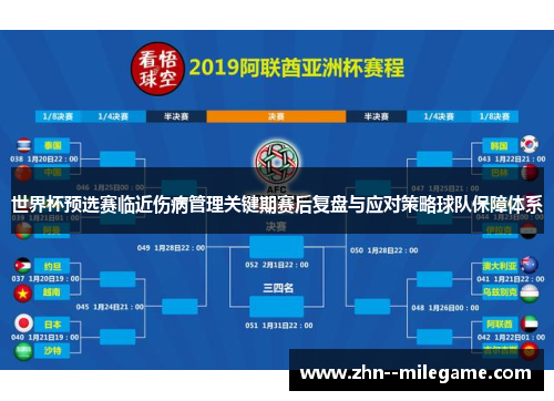 世界杯预选赛临近伤病管理关键期赛后复盘与应对策略球队保障体系