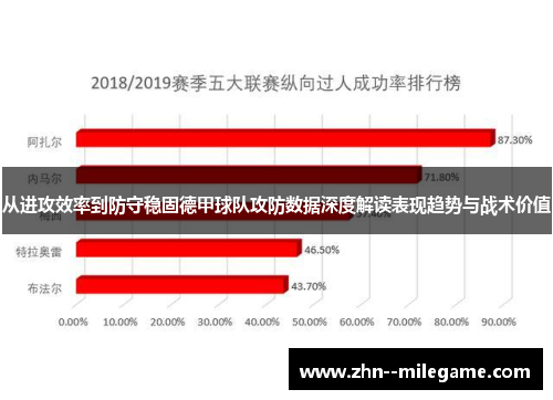 从进攻效率到防守稳固德甲球队攻防数据深度解读表现趋势与战术价值