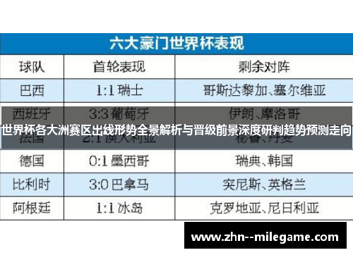 世界杯各大洲赛区出线形势全景解析与晋级前景深度研判趋势预测走向